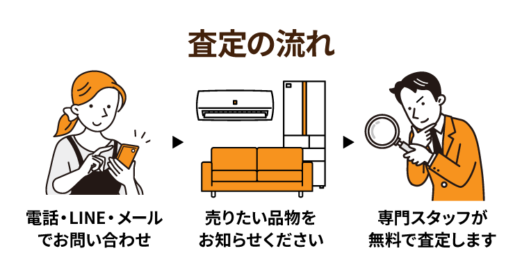 査定の流れ ・電話・LINE・メールでお問い合わせ ・売りたい品物をお知らせください ・専門スタッフが無料で査定します